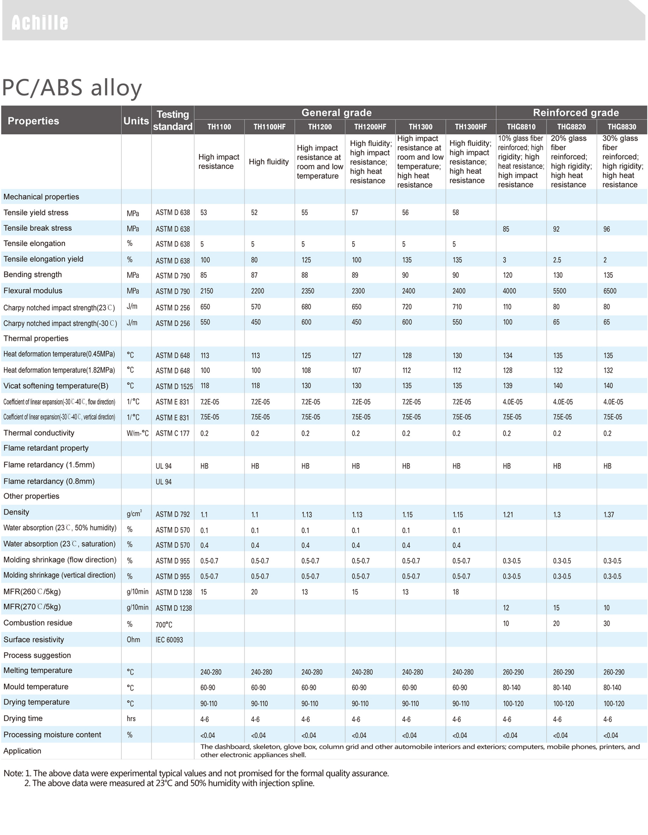 Achille 阿克兰-PC-ABS合金物性表3 1.jpg